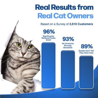 LitterGuard Pro – Cat Litter Box Odor Purifier