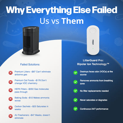 LitterGuard Pro – Cat Litter Box Odor Purifier