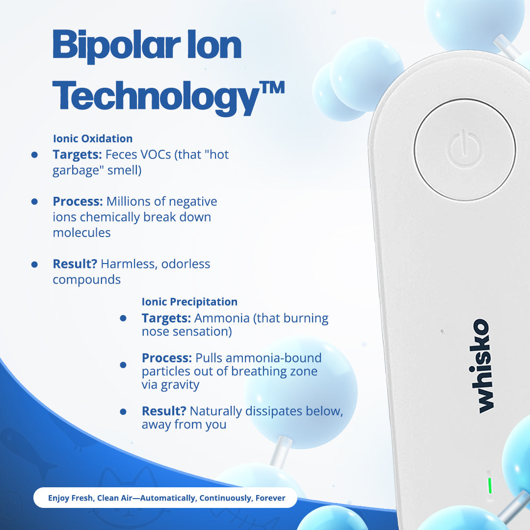 LitterGuard Pro – Cat Litter Box Odor Purifier