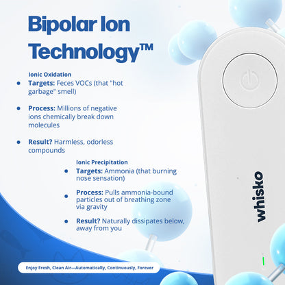 LitterGuard Pro – Cat Litter Box Odor Purifier