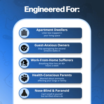 LitterGuard Pro – Cat Litter Box Odor Purifier